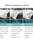 Down, Cotton and Alternative Down Duvets/Quilts