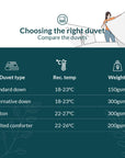 Alternative down duvet/quilt Alternative down duvet/quilt- Kapas Living Malaysia