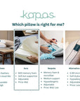 Aura Memory foam pillow Contour Memory Foam Pillow - Kapas Living Malaysia