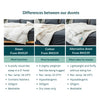Down, Cotton and Alternative Down Duvets/Quilts