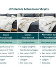 Down, Cotton and Alternative Down Duvets/Quilts