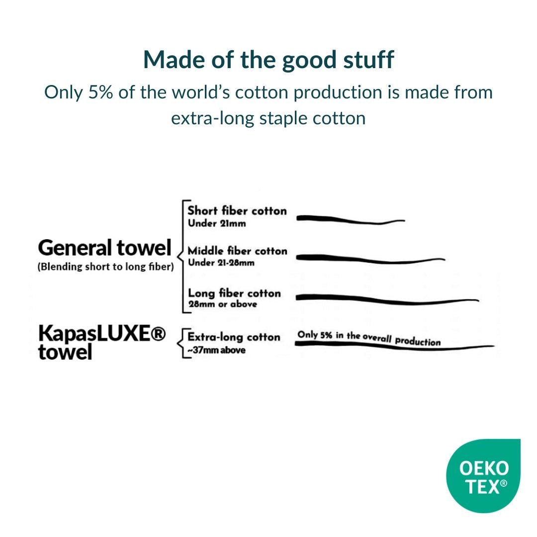KapasLUXE towel collection | 100% extra-long staple cotton