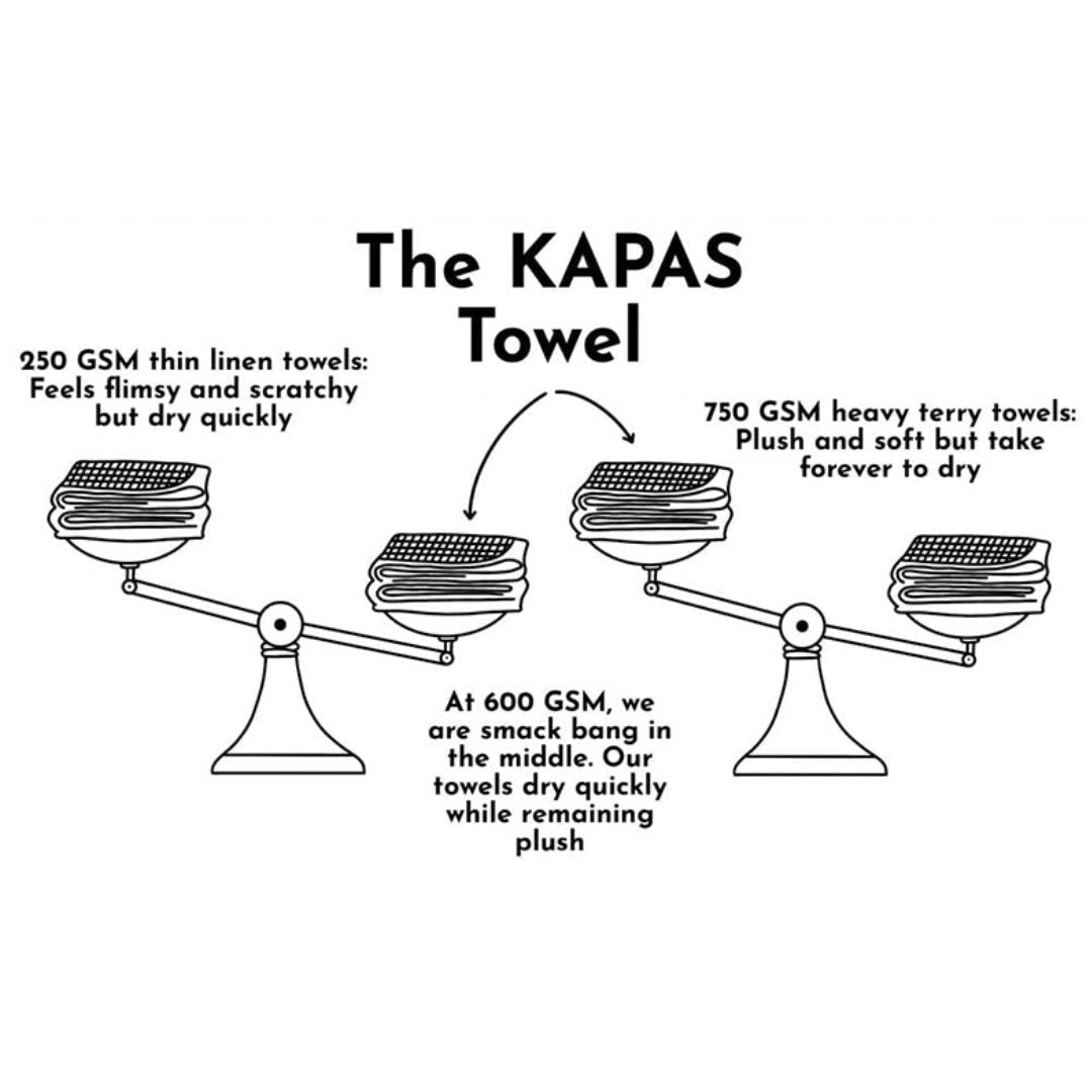 KapasLUXE towel collection | 100% extra-long staple cotton